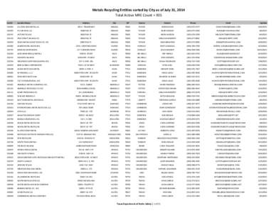 Metals Recycling Entities sorted by City as of July 31, 2014 Total Active MRE Count = 935 CertID Location Name