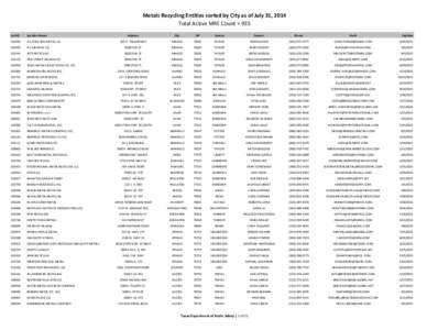 Butterfield Overland Mail / El Paso /  Texas / Recycling / Electronic waste / Dallas / Scrap / Wrecking yard / Geography of Texas / Sustainability / Waste management