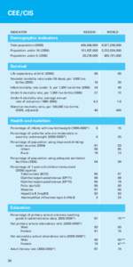 Death / Mortality rate / Infant mortality / Statistics / Human geography / Health in Cameroon / Health in Chad / Demography / Population / Health