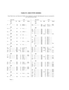 TABLE IV—EXECUTIVE ORDERS This Table lists the Executive Orders that implement general and permanent law as contained in the United States Code. Exec. Ord. Date