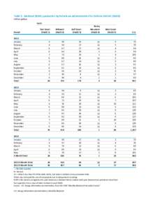 Monthly Biodiesel Production Report