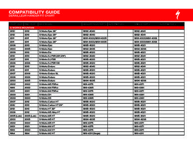 COMPATIBILITY GUIDE DERAILLEUR HANGER FIT CHART START YEAR END YEAR