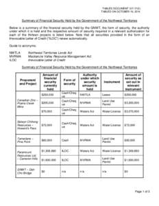 TABLED DOCUMENT[removed]TABLED ON OCTOBER 16, 2014 Summary of Financial Security Held by the Government of the Northwest Territories Below is a summary of the financial security held by the GNWT, the form of security, 