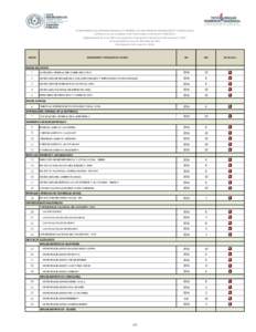 CUMPLIMIENTO DEL INFORME MENSUAL DE NÓMINA DE FUNCIONARIOS PERMANENTES Y CONTRATADOS Conforme a lo que establece el Art.76 del Anexo al Decreto N° , Reglamentario de la Ley 5386, que Aprueba el Presupuesto Gen