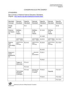 Conserving electrical Energy 1 Science and social perspective Grades 6-9 CONSERVING ELECTRIC ENERGY STANDARDS: