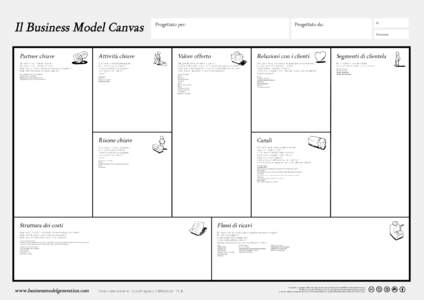 Il Business Model Canvas  Progettato per: Il: