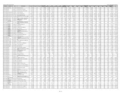 Distribución CCP del mes de Abril de 2014 PROVINCIA MUNICIPIO  Pago Nº 143 del[removed]al[removed]