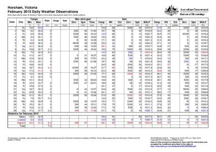 Horsham, Victoria February 2015 Daily Weather Observations Most observations taken at Horsham Airport, some other observations taken from nearby stations. Date