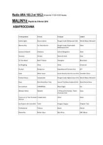 Radio ARA 103,3 et 105,2 Dimanche 11:30-13:00 heures  MALINYé Playlist du 9 février 2014 ASIAFROCEANIA  Interprète