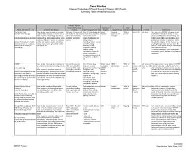 Case Studies Cleaner Production (CP) and Energy Efficiency (EE) Toolkit Summary Table of Internet Sources Name and Internet Link