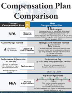 Compensation Comparison Gill