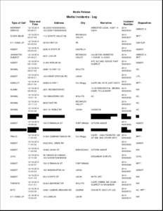 Media Release  Media Incidents - Log Type of Call  Date and