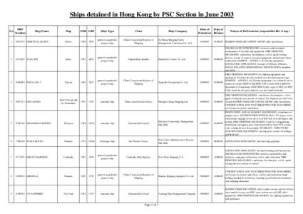 Ships detained in Hong Kong by PSC Section in June 2003 No 1  2