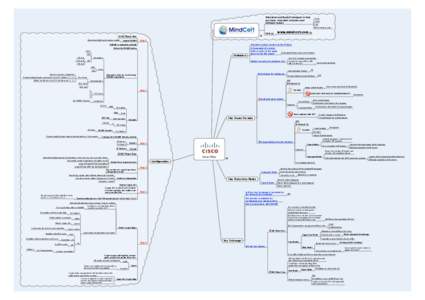 Motivation and Study Techniques to help you learn, remember, and pass your technical exams! Cisco CISSP