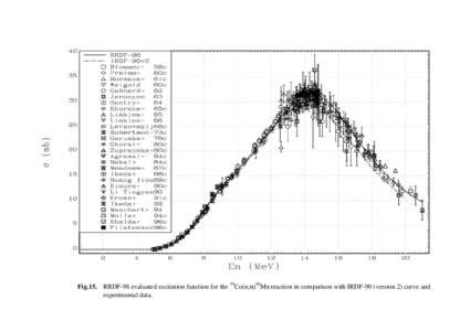 Fig.15. RRDF-98 evaluated excitation function for the 59Co(n,α)56Mn reaction in comparison with IRDF-90 (version 2) curve and experimental data. 