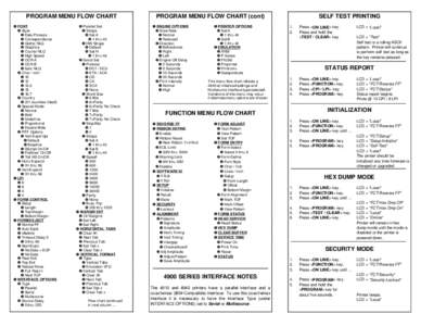 PROGRAM MENU FLOW CHART  Ê FONT Ë Style Ì Data Process Ì Correspondence