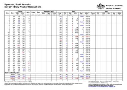 Kyancutta, South Australia May 2014 Daily Weather Observations Date Day