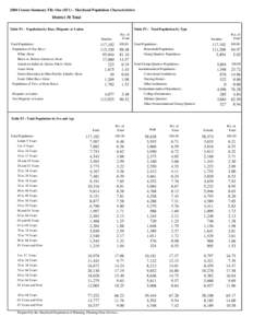 2000 Census Summary File One (SF1) - Maryland Population Characteristics  District 30 Total Table P1 : Population by Race, Hispanic or Latino  Table P2 : Total Population by Type