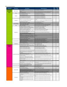 =	
  Used	
  to	
  calculate	
  Hotspot	
  Index  Category	
  (5) Labor	
  Rights	
   and	
  Decent	
  