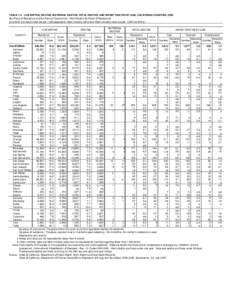 TABLE 1-2. LIVE BIRTHS, DEATHS, MATERNAL DEATHS, FETAL DEATHS, AND INFANT DEATHS BY AGE, CALIFORNIA COUNTIES, 2005 (By Place of Residence and By Place of Occurrence*, Infant Deaths By Place of Residence) (Live birth and 