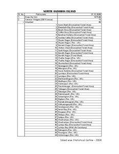 NORTH ANDAMAN ISLAND Sl. No. Particulars