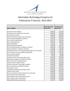 ITC Published Rates