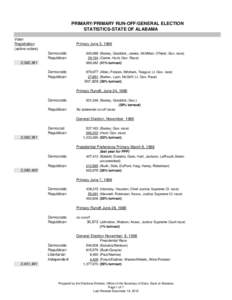 PRIMARY/PRIMARY RUN-OFF/GENERAL ELECTION STATISTICS-STATE OF ALABAMA Voter Registration (active voters)