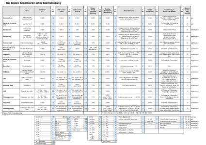 Kreditkarten_2016_ntv.xlsx