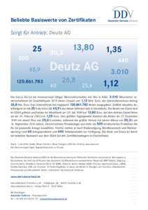 Beliebte Basiswerte von Zertifikaten Sorgt für Antrieb: Deutz AG,3