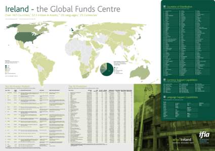 Ireland - the Global Funds Centre  1 1	 American Samoa 2	Andorra