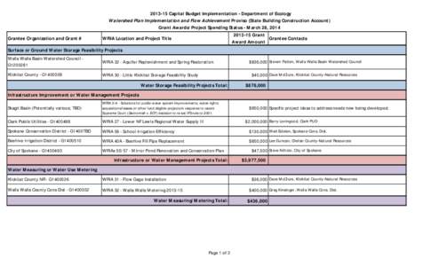 [removed]Capital Budget Implementation Grant Awards/Project Spending Status - March 28, 2014