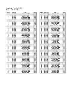 Hong Kong - Top Duelist 2014 Date: 20-Mar-15  Ranking