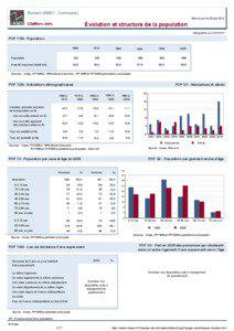 Dossier local - Commune - Bonson