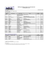 CDER Priority Drug and Biologic Approvals in Calendar Year 2011