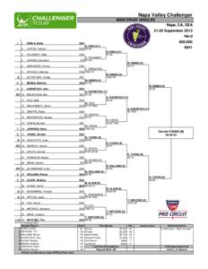 Napa Valley Challenger MAIN DRAW SINGLES Napa, CA, USA[removed]September 2013 Hard 1