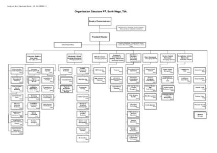 Lampiran Surat Keputusan Nomor : SK. 029/DIRBM/14  Organization Structure PT. Bank Mega, Tbk. Board of Commissioners