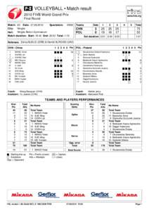  VOLLEYBALL • Match result 2010 FIVB World Grand Prix Final Round