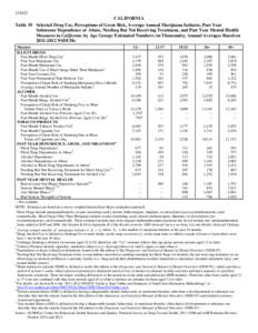 CALIFORNIA - State Specific Tables with Percentages, Numbers in Thousands