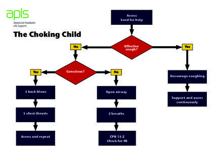 Assess Send for help The Choking Child Effective cough?