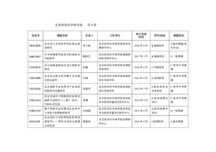 北京教育科学研究院  批准号 ABA13009