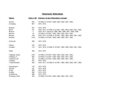Historische Wetterdaten Station Höhe ü. NN  Zeitraum, für den Wetterdaten vorliegen