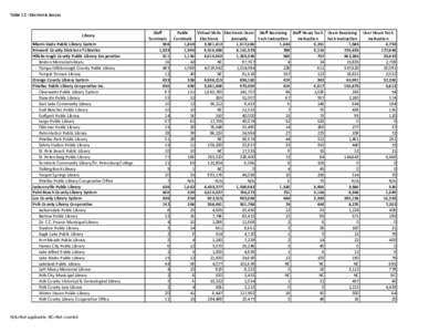 Approved 2009 Data Tables (FY2008).xls