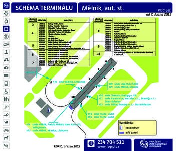 Mělník, aut. st.  SCHÉMA TERMINÁLU odjezdové   íslo linky