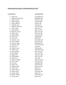 Passing grades from January 1, 2014 through March 26, 2014  Last Name/First[removed].