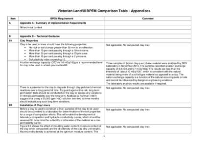 Victorian Landfill BPEM Comparison Table - Appendices Item A BPEM Requirement