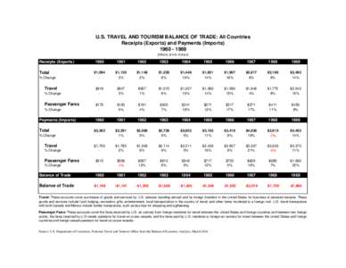 National accounts / International relations / Economic indicators / Balance of trade / Import / Export / Airline / Balance of payments accounts of Japan / Current account / International trade / Economics / International economics