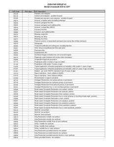 DOH-PAS GROUP 43 Dental Crosswalk ICD to CDT CDT Code D0120  Prior Appr.