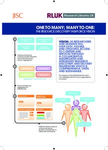 ONE TO MANY; MANY TO ONE:  THE RESOURCE DISCOVERY TASKFORCE VISION 1  Totleigh University