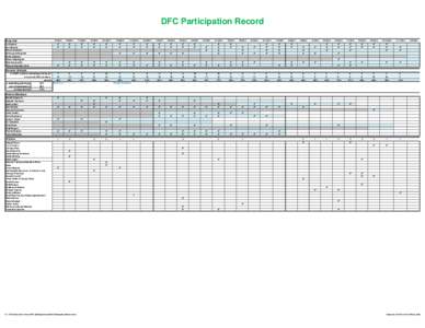 DFC Participation Record Role Call Ira Koslow Joe Murphy Donna Schubert Mehrnoosh Mojallali