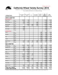 Released: April 14, 2010  California Wheat Variety Survey[removed]Published by: California Wheat Commission, 1240 Commerce Ave. Suite A, Woodland, CA[removed]Also available on the Web at www.californiawheat.org